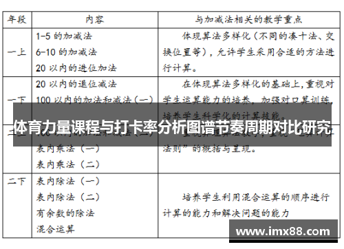 体育力量课程与打卡率分析图谱节奏周期对比研究